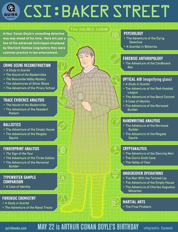 quirk_books_sherlock_holmes-GalleyCat
